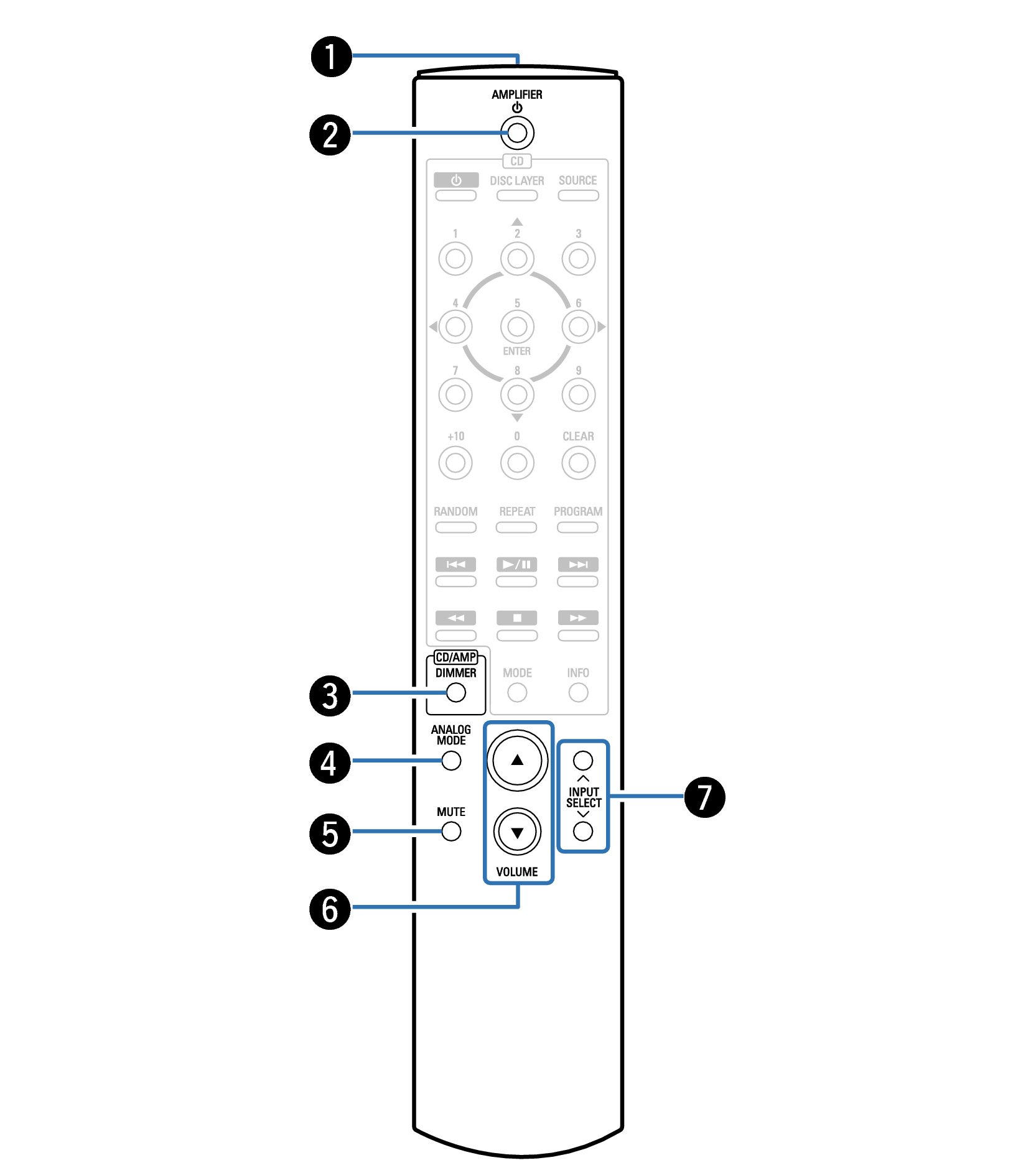 Name RC1207 1 PMA3000NE